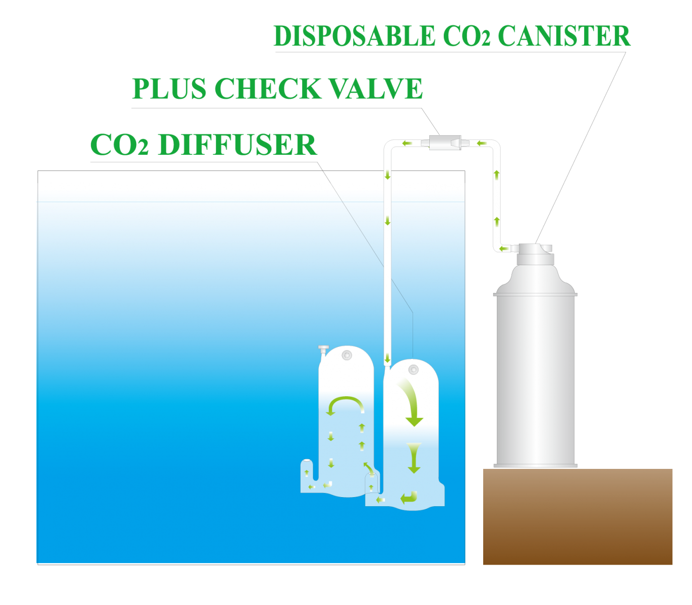 ISTA CO2 Diffuser Chamber 1