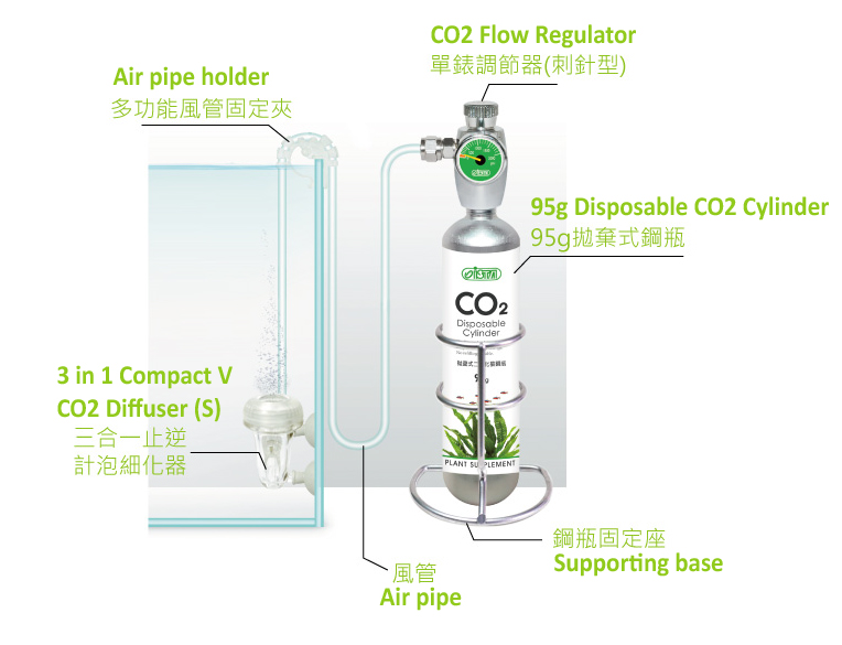 ISTA 95g CO2 Disposable Supply Set - Easy Start Up 2