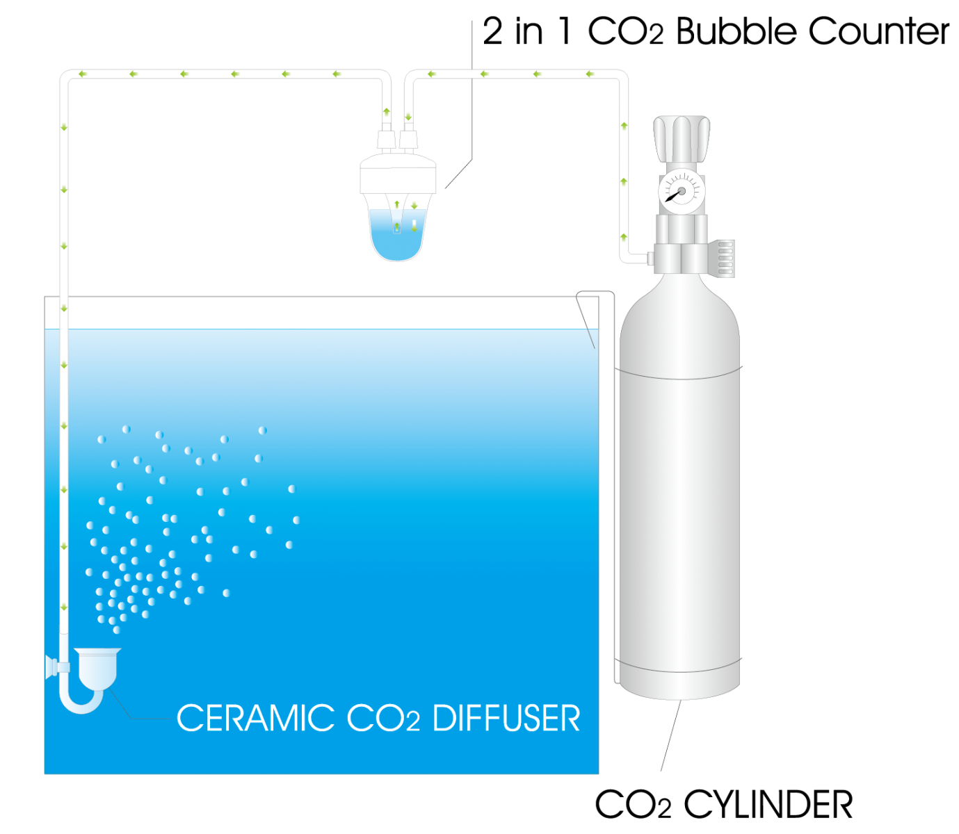 ISTA 2 in 1 CO2 Bubble Counter + Check Valve 1