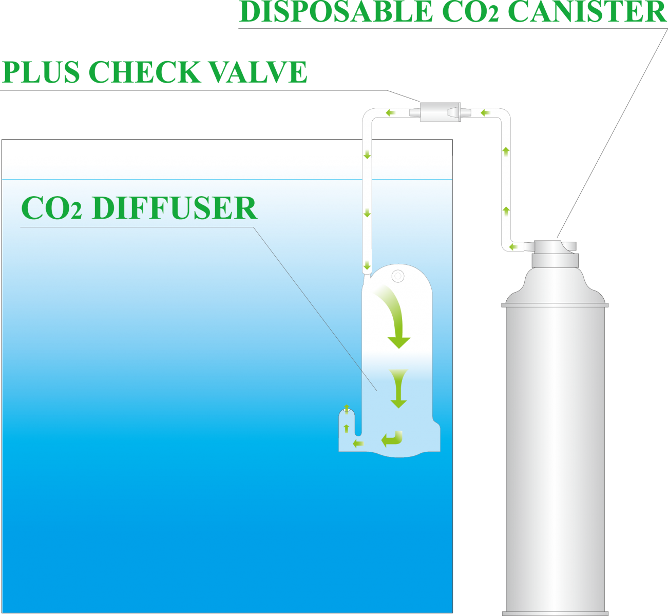 ISTA CO2 Supply Set 1