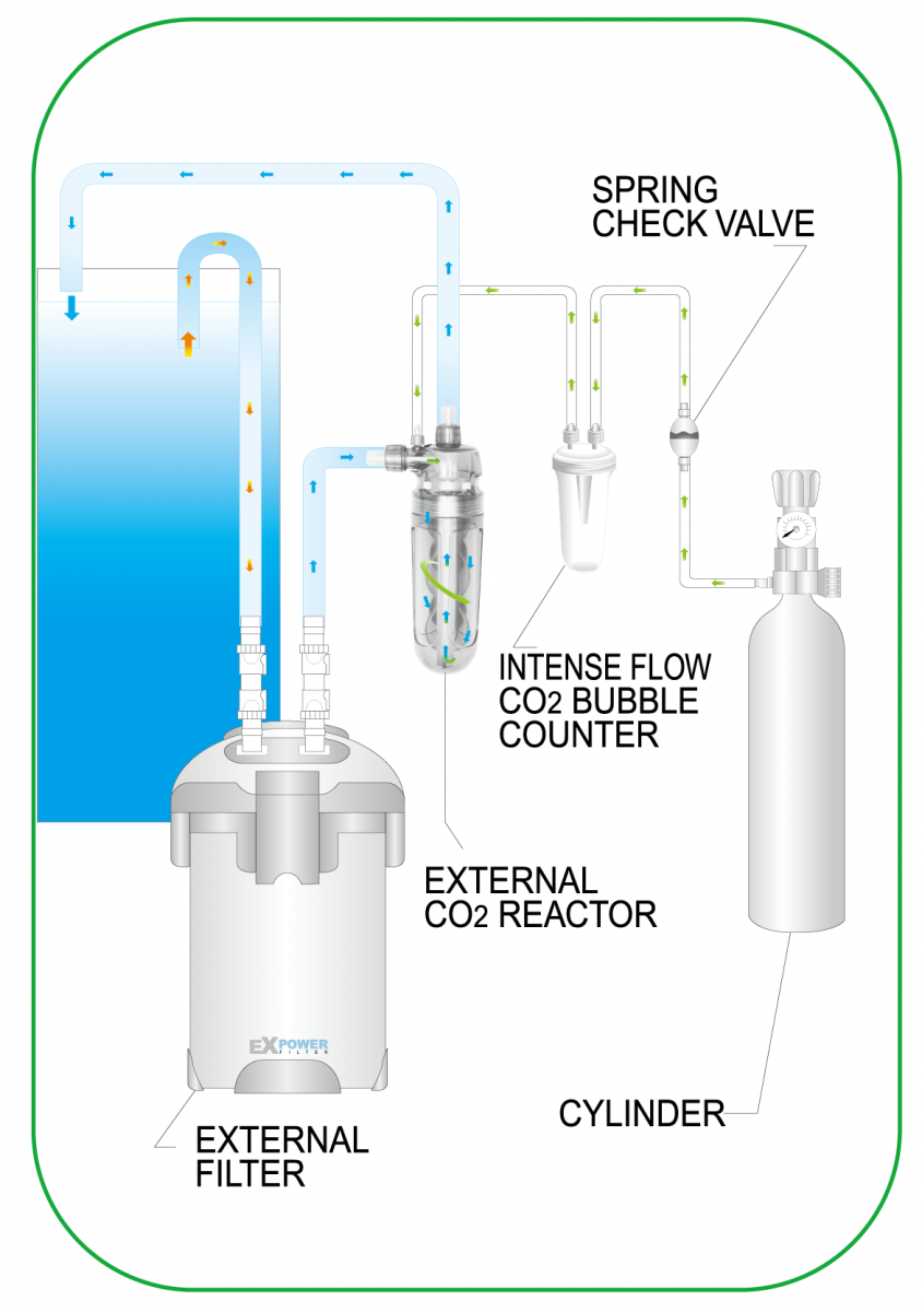 ISTA CO2 External Reactor 2